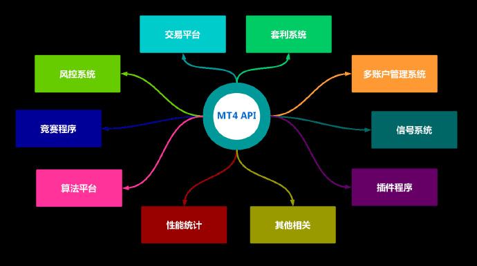 MT4平台构建为什么选择第三方支付