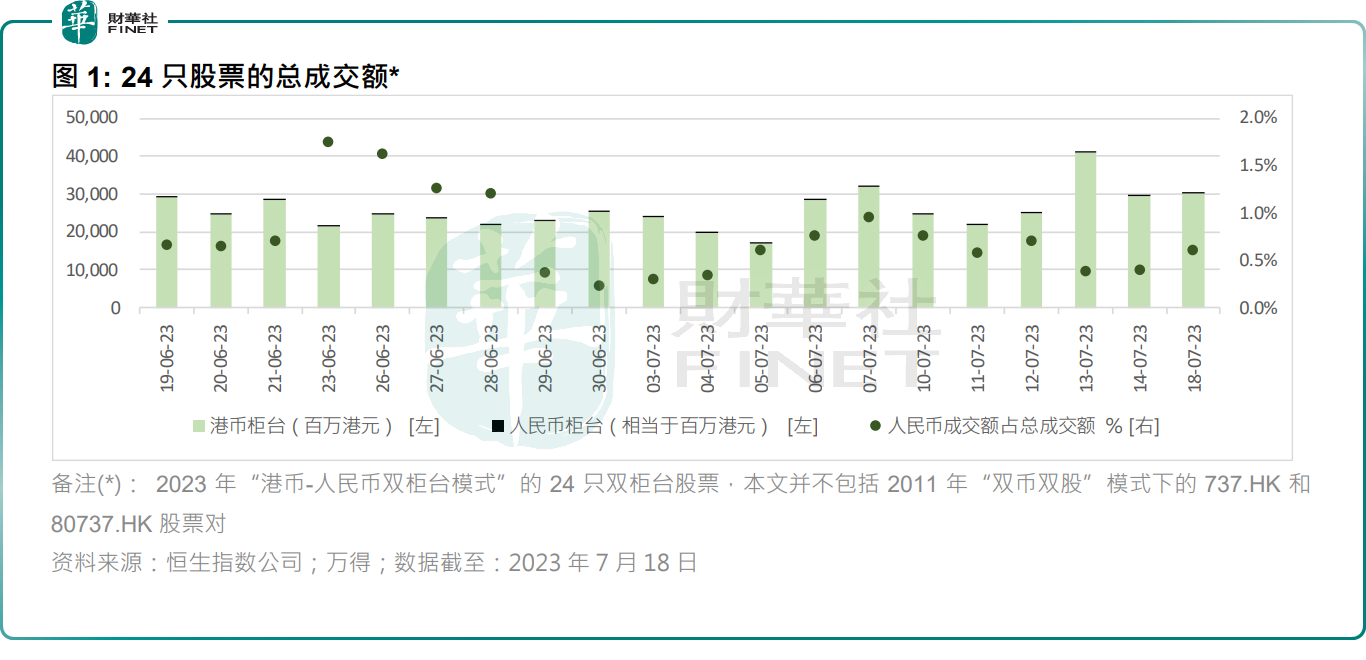 恒指公司：更多股票有望加入双柜台模式！机构看好这些投资机会