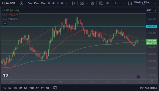 金价震荡攀升，关注是否能形成双底底部形态